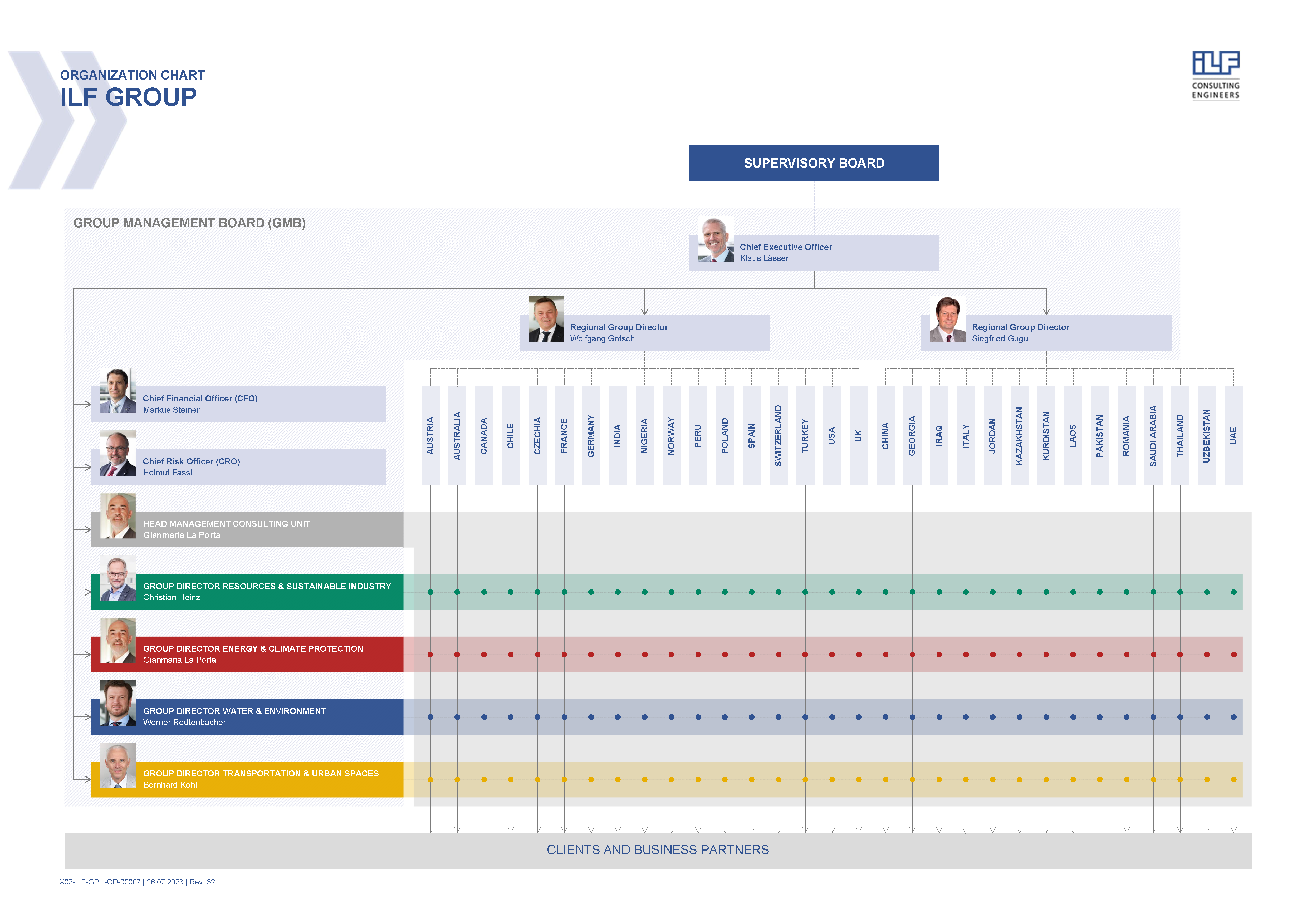 ILF-Group-Organization-Chart